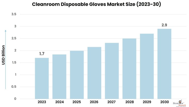 Cleanroom-Disposable-Gloves-Market-Insights